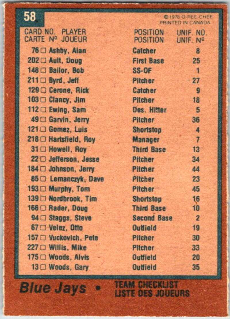 1980 O-Pee-Chee MLB #58 Blue Jays Team DP CL V48585