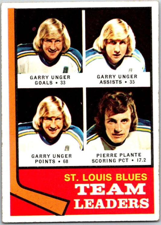 1974-75 Topps #197 Garry Unger/Pierre Plante TL Blues  V49024