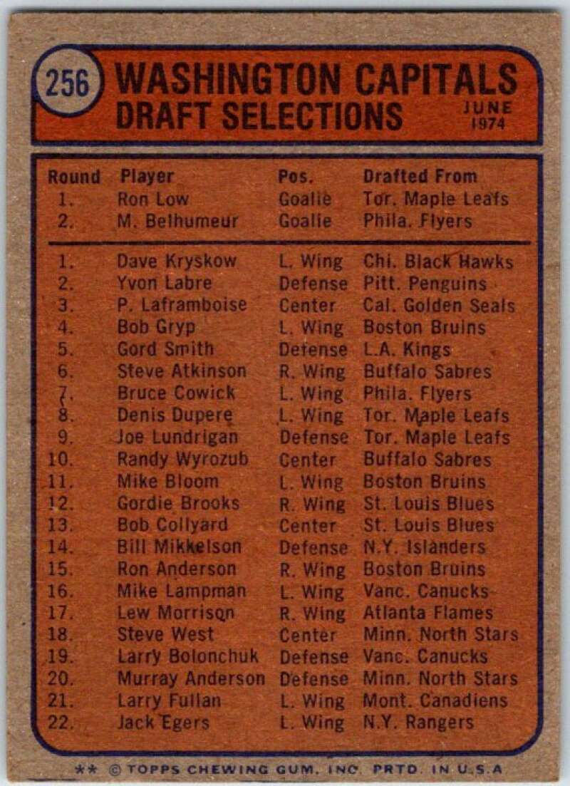 1974-75 Topps #256 Capitals Team Washington Capitals V49038