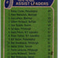 1976-77 Topps #2 Clarke/Mahovlich/Lafleur/ Perreault/Ratelle  V49158