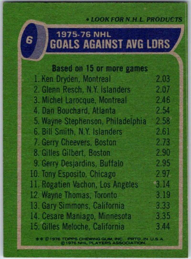 1976-77 Topps #6 Ken Dryden/Glenn Resch/Larocque LL V49163