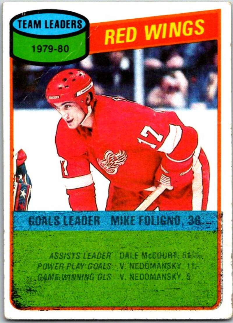 1980-81 Topps #16 Mike Foligno TL Detroit Red Wings V49472