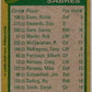 1980-81 Topps #38 Danny Gare TL  Buffalo Sabres  V49523
