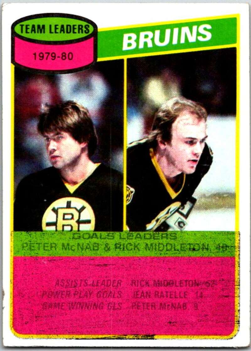 1980-81 Topps #94 Rick Middleton TL Boston Bruins V49632