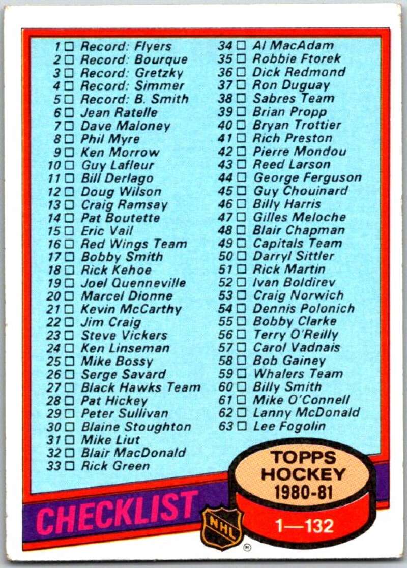 1980-81 Topps #123 Checklist V49701