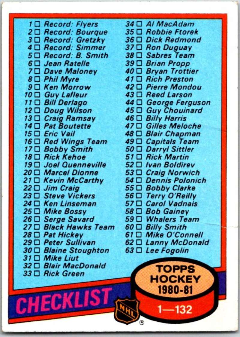 1980-81 Topps #123 Checklist V49702