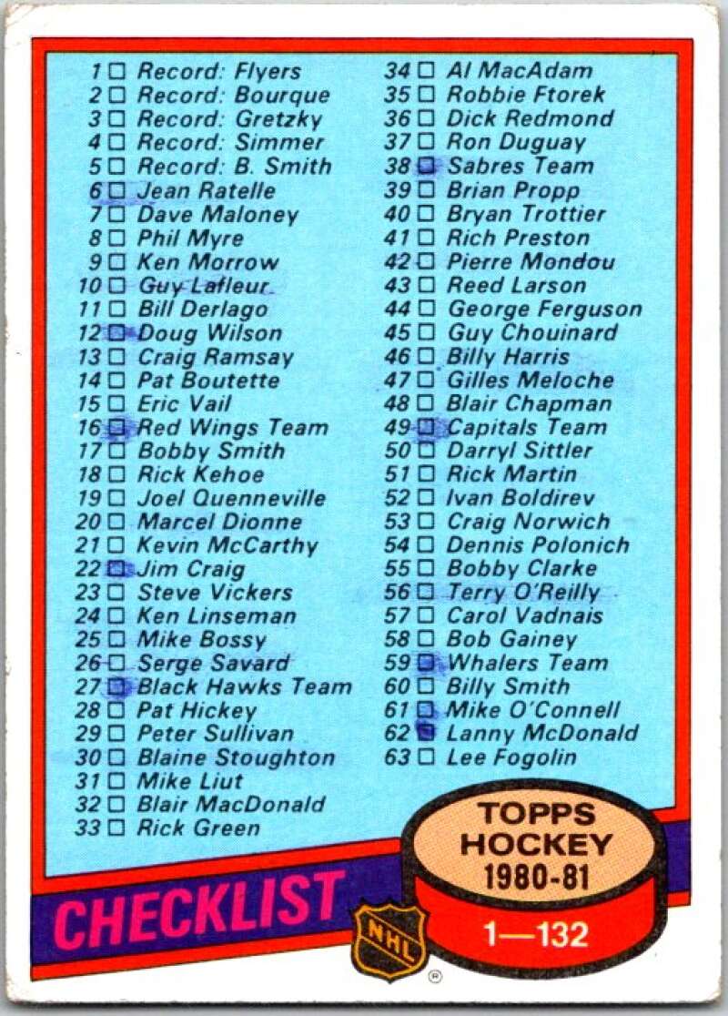 1980-81 Topps #123 Checklist V49703
