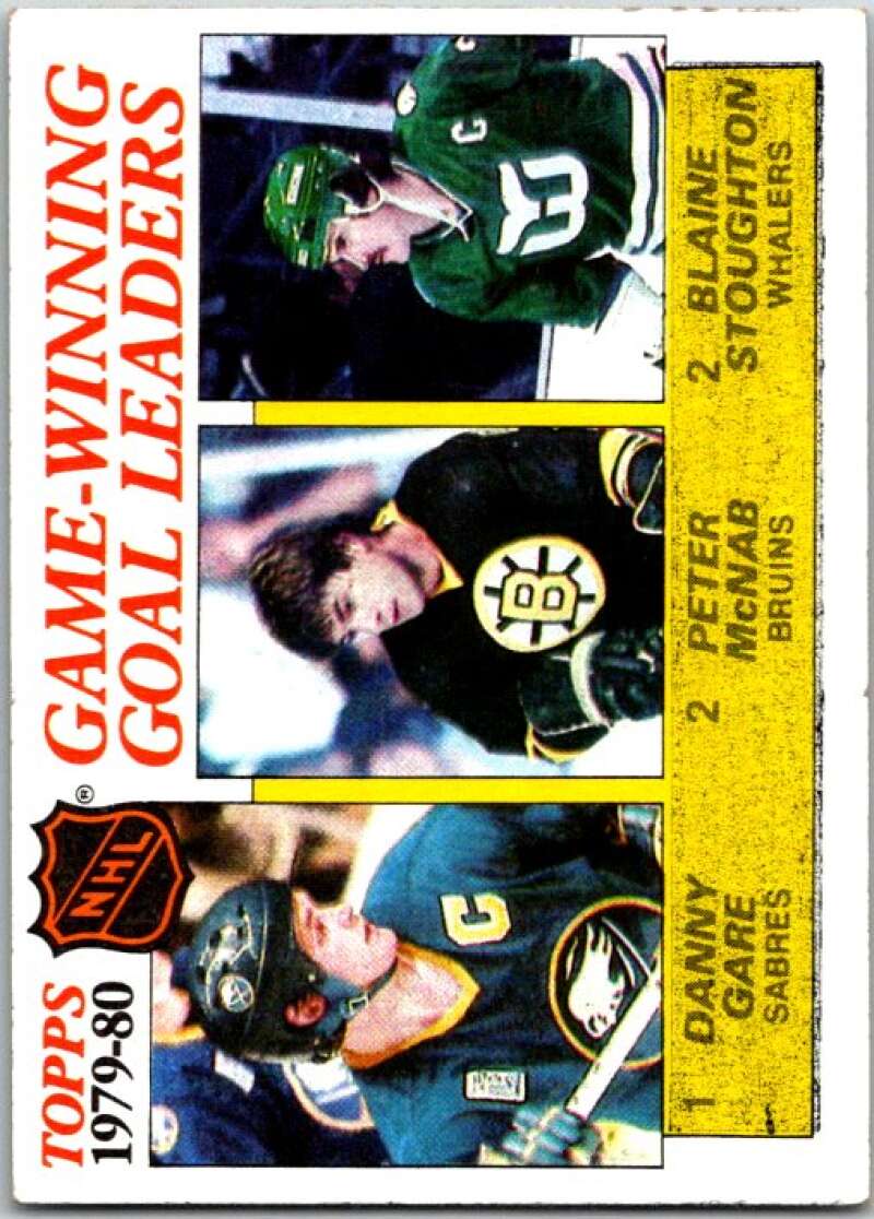 1980-81 Topps #167 Blaine Stoughton LL Hartford Whalers V49786