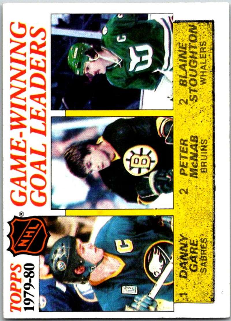 1980-81 Topps #167 Blaine Stoughton LL Hartford Whalers V49787