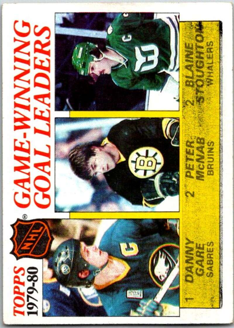 1980-81 Topps #167 Blaine Stoughton LL Hartford Whalers V49788