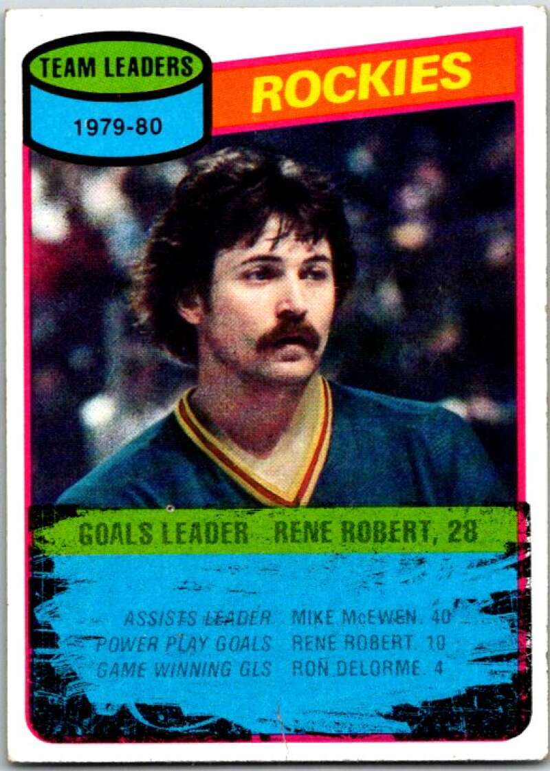 1980-81 Topps #259 Rene Robert TL Colorado Rockies V50010