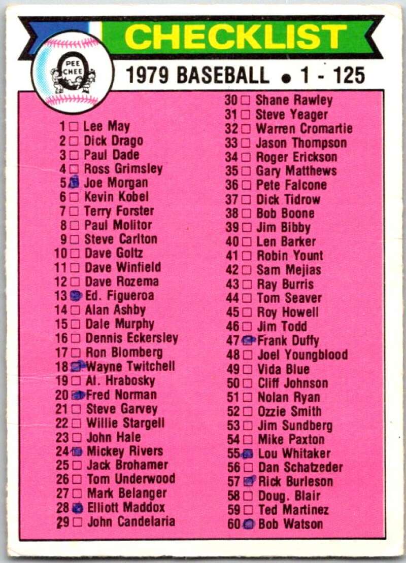 1979 OPC Baseball #121 Checklist DP V50366 Image 1