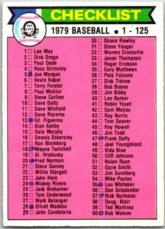 1979 OPC Baseball #121 Checklist DP   V50366 Image 1