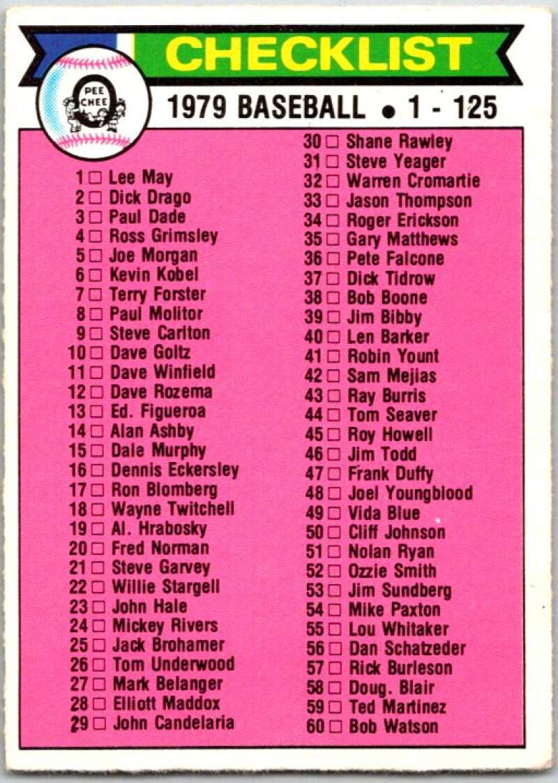 1979 OPC Baseball #121 Checklist DP V50367 Image 1