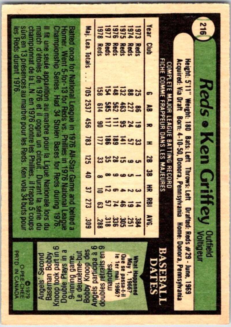 1979 OPC Baseball #216 Ken Griffey Sr. Cincinnati Reds V50437 Image 2