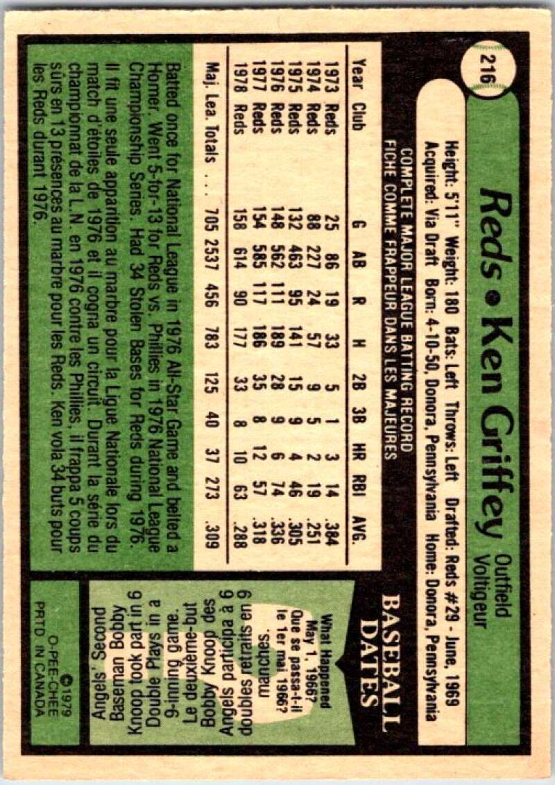 1979 OPC Baseball #216 Ken Griffey Sr.  Cincinnati Reds  V50437 Image 2