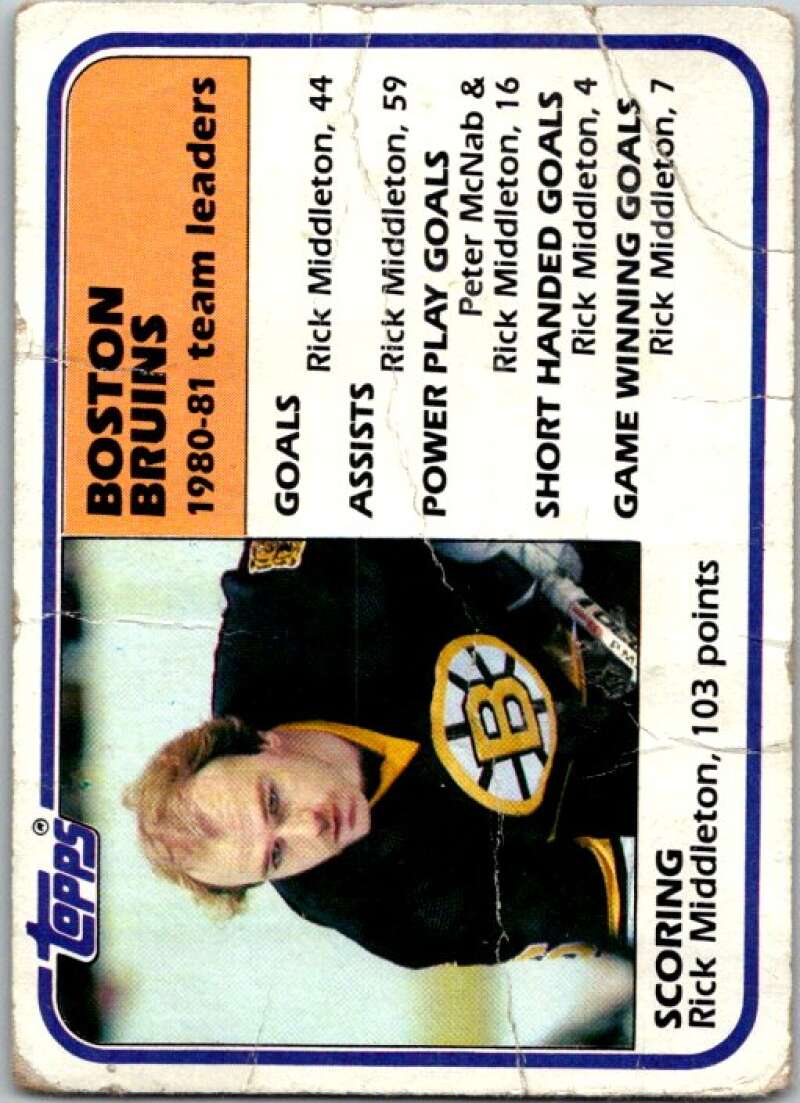 1981-82 Topps #46 Rick Middleton TL Boston Bruins V52324 Image 1