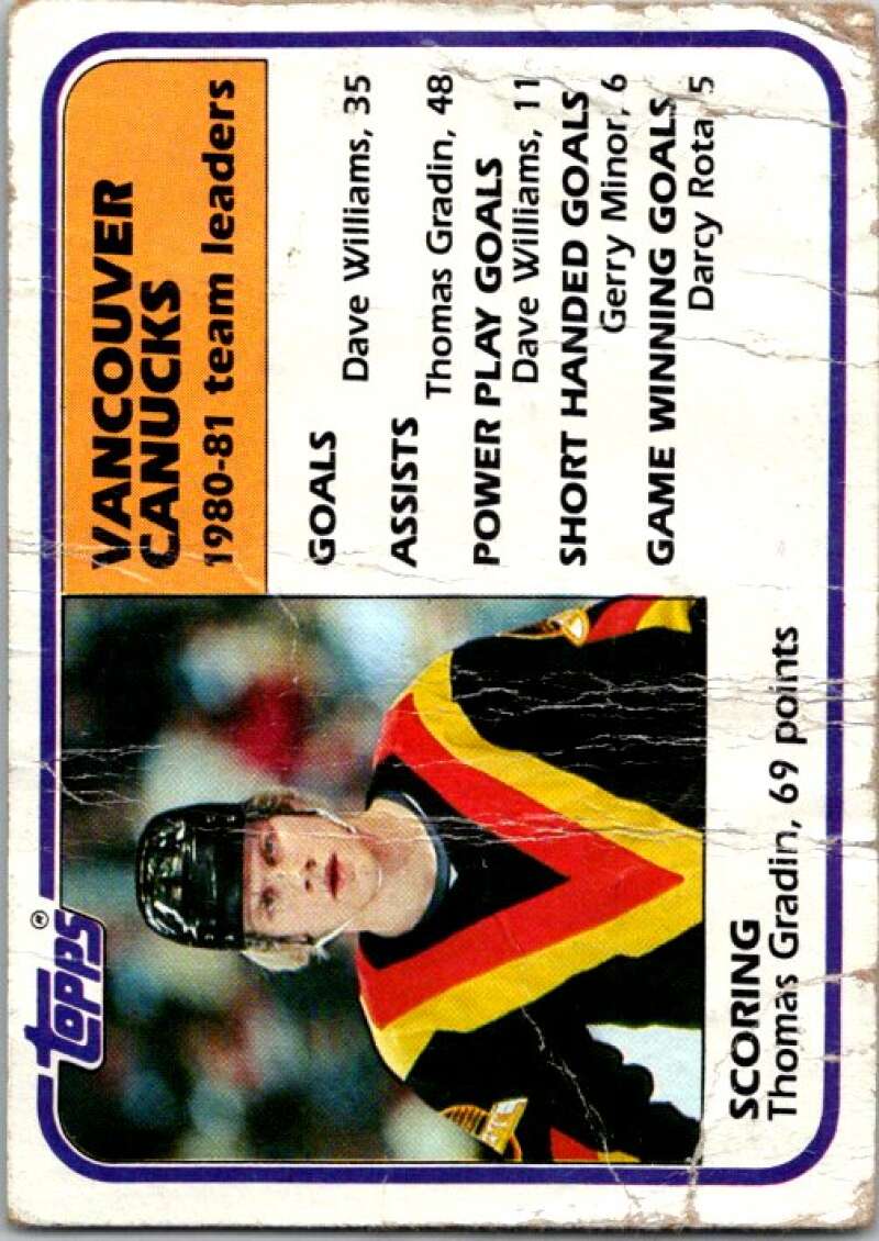 1981-82 Topps #64 Thomas Gradin TL Vancouver Canucks V52379 Image 1
