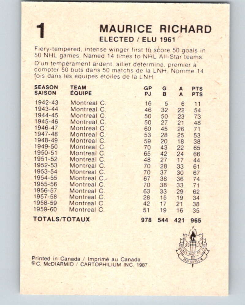 1987 Cartophilium Hockey Hall of Fame #1 Maurice Richard V53963 Image 2