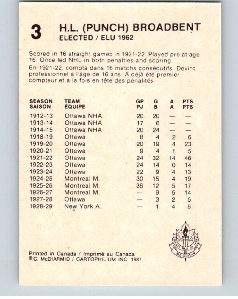 1987 Cartophilium Hockey Hall of Fame #3 Puch Broadbent V53965 Image 2