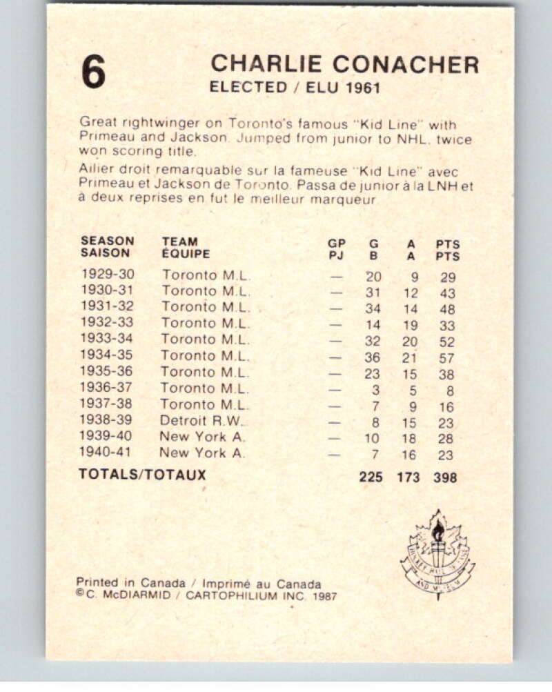1987 Cartophilium Hockey Hall of Fame #6 Charlie Conacher V53968 Image 2