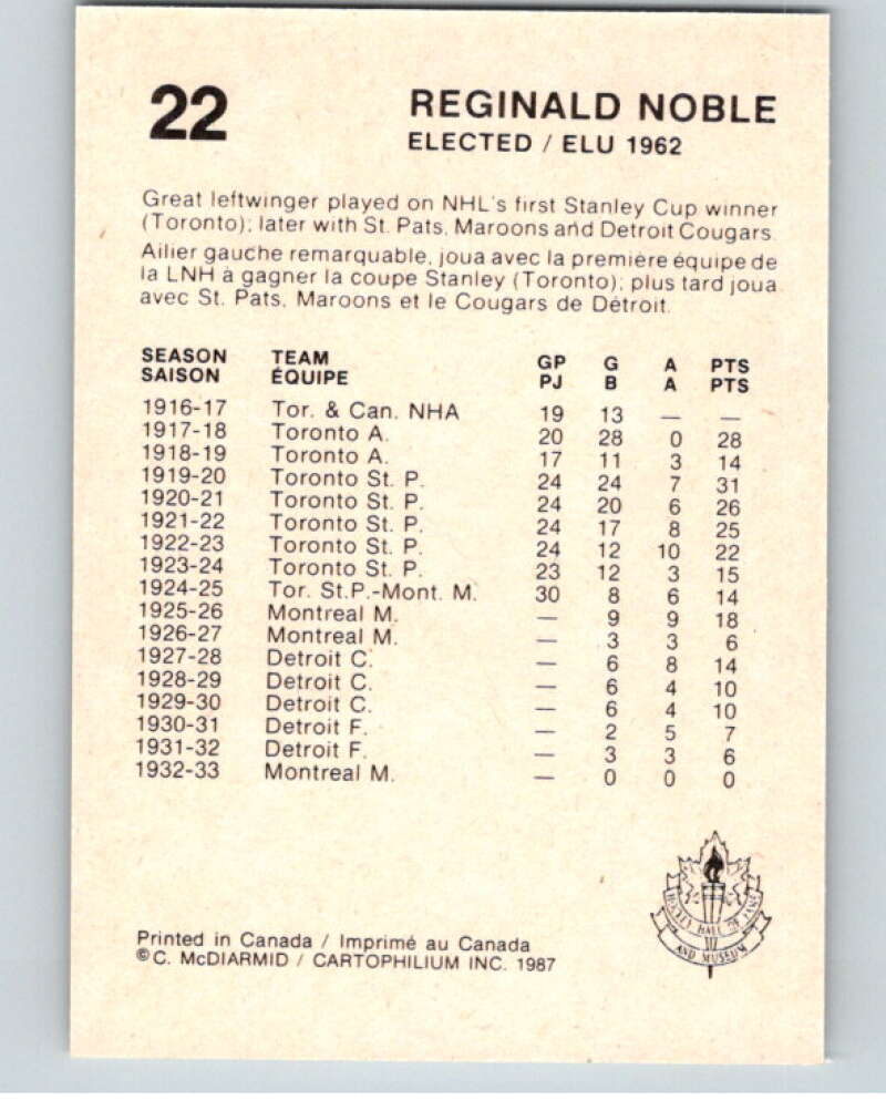 1987 Cartophilium Hockey Hall of Fame #22 Reginald Noble V53984 Image 2