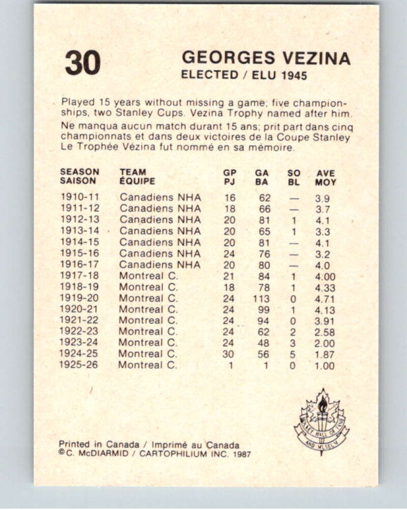 1987 Cartophilium Hockey Hall of Fame #30 Georges Vezina V53992 Image 2