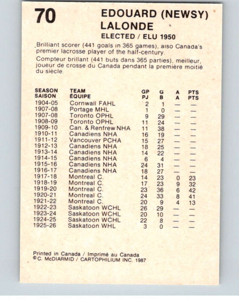 1987 Cartophilium Hockey Hall of Fame #70 Edouard Lalonde V54032 Image 2