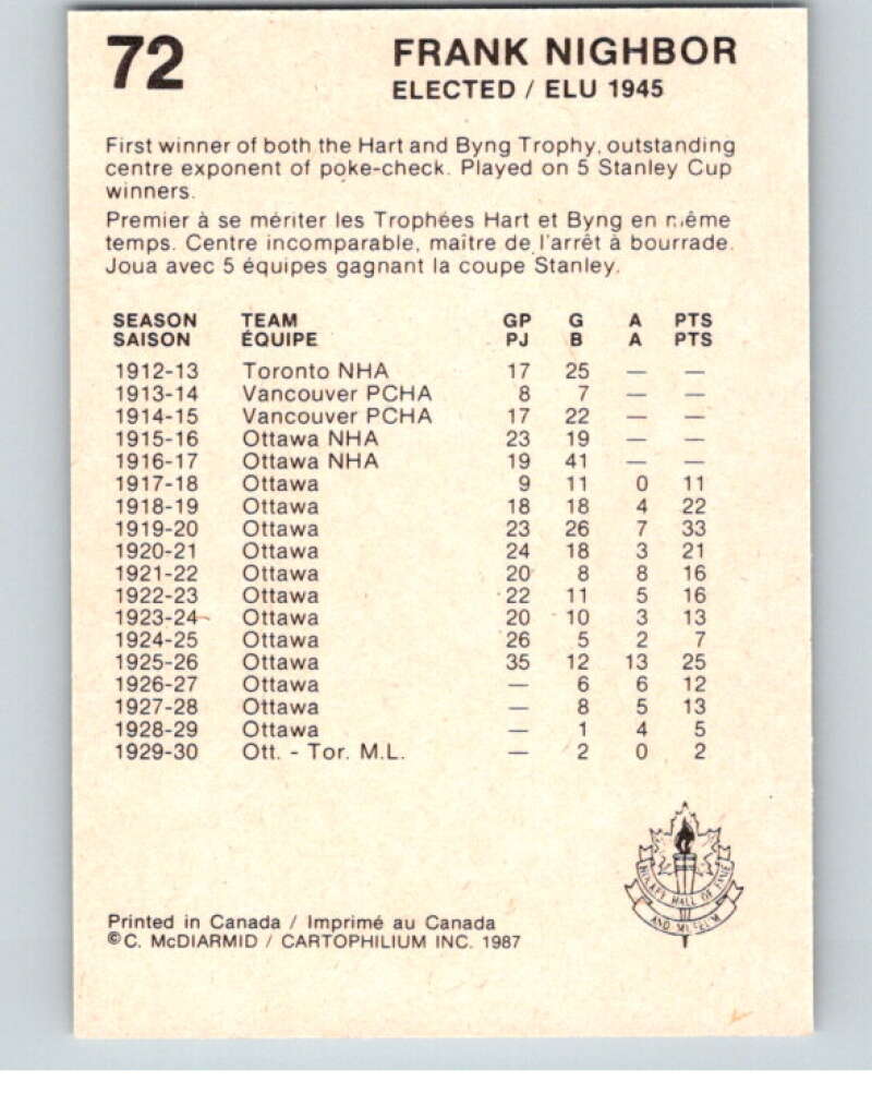 1987 Cartophilium Hockey Hall of Fame #72 Frank Nighbor V54034 Image 2