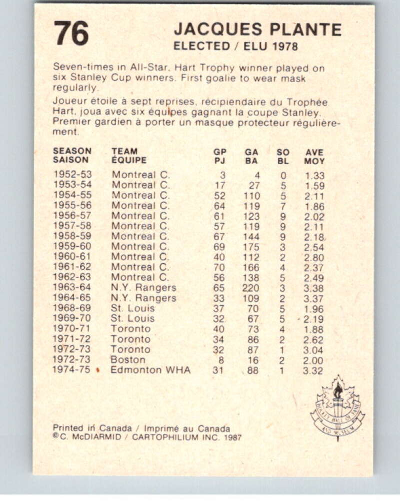1987 Cartophilium Hockey Hall of Fame #76 Jacques Plante V54038 Image 2