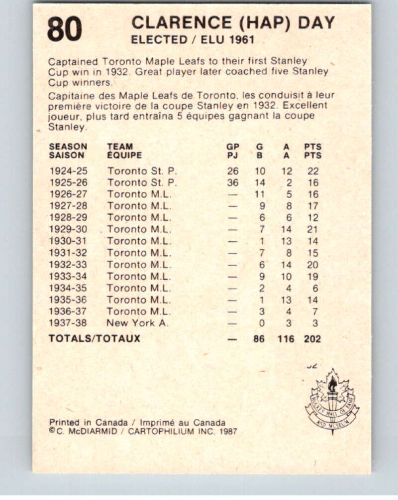 1987 Cartophilium Hockey Hall of Fame #80 Clarence Hap Day V54042 Image 2
