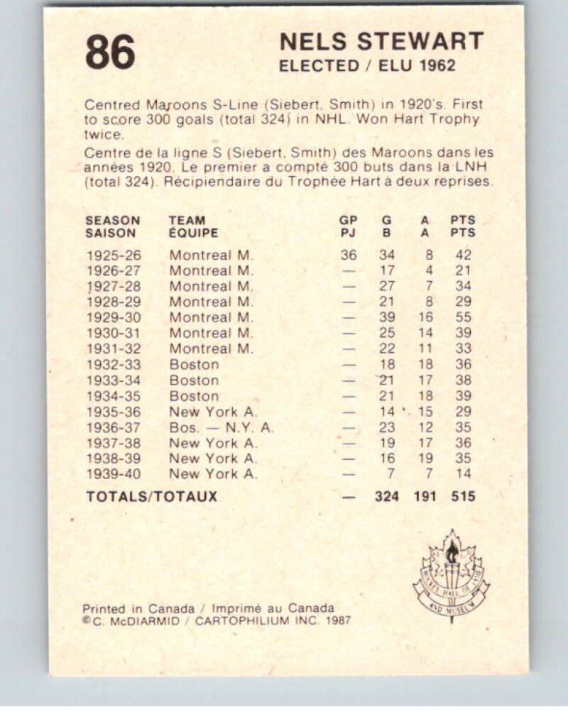 1987 Cartophilium Hockey Hall of Fame #86 Nels Stewart V54048 Image 2
