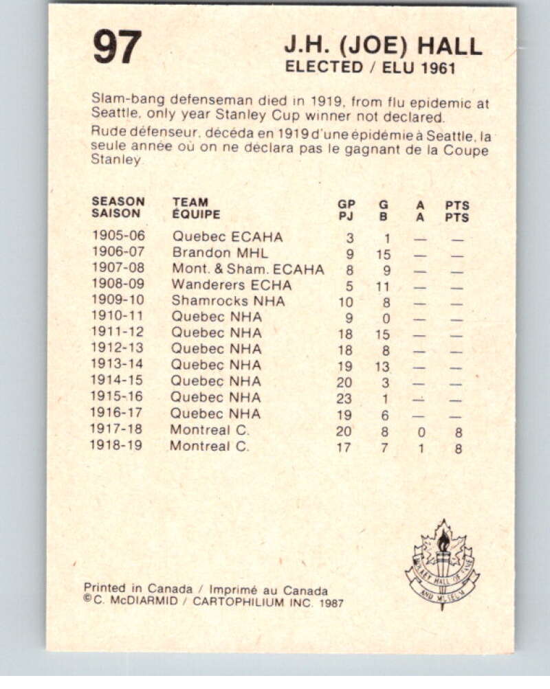 1987 Cartophilium Hockey Hall of Fame #97 Joe Hall V54059 Image 2