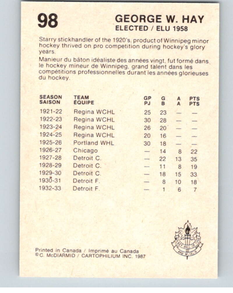 1987 Cartophilium Hockey Hall of Fame #98 George Hay V54060 Image 2