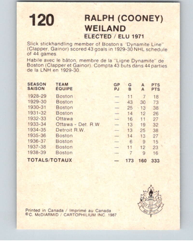 1987 Cartophilium Hockey Hall of Fame #120 Cooney Weiland V54082 Image 2