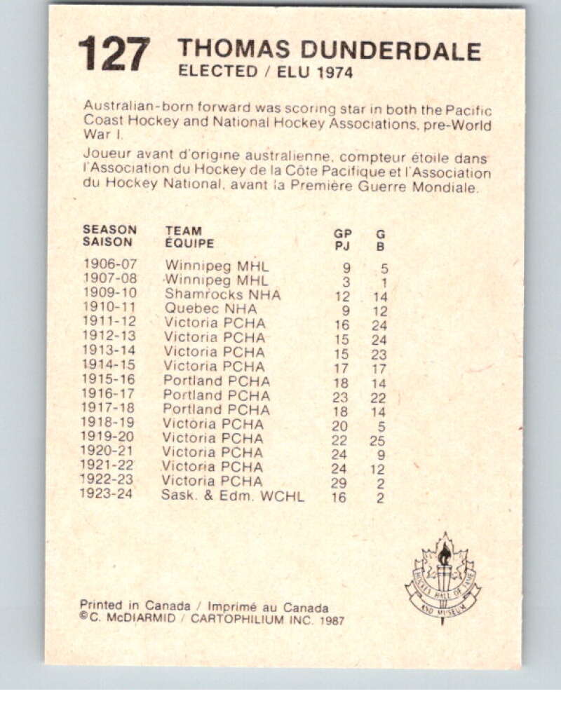 1987 Cartophilium Hockey Hall of Fame #127 Thomas Dunderdale V54089 Image 2