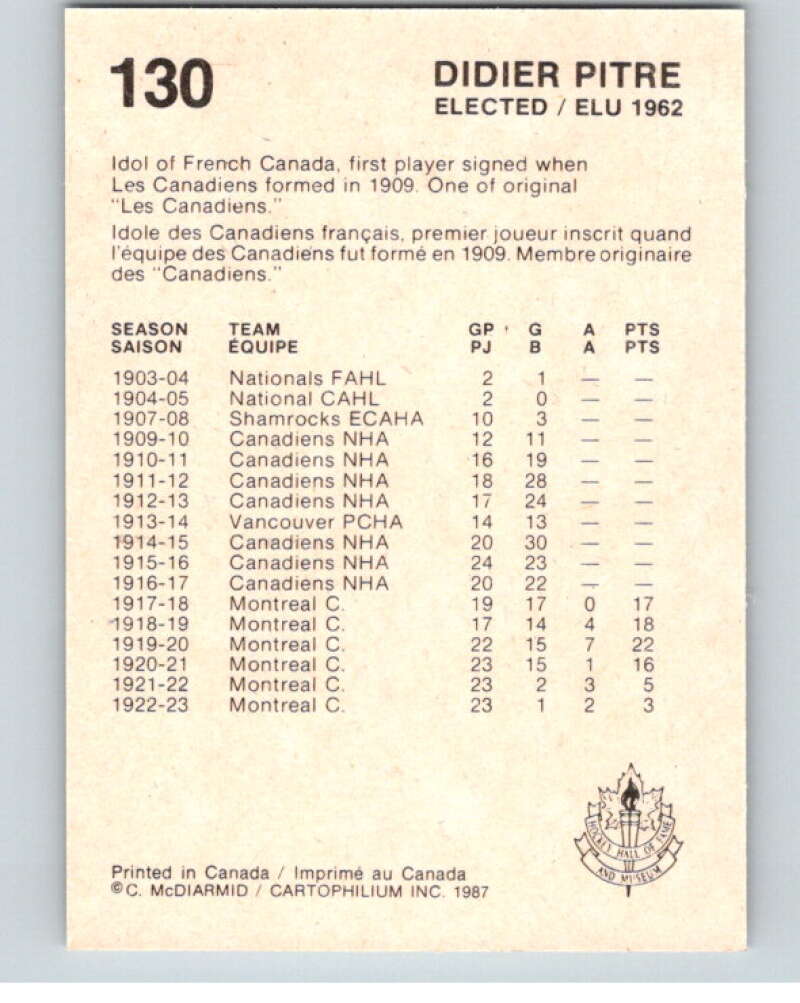 1987 Cartophilium Hockey Hall of Fame #130 Didier Pitre  V54092 Image 2