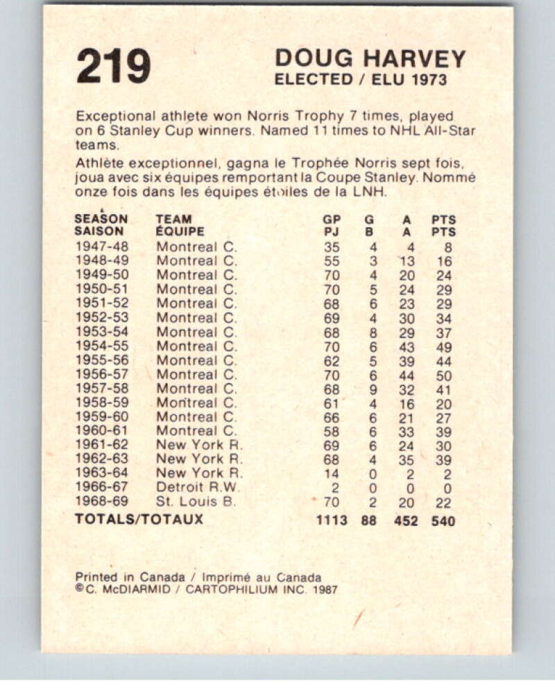 1987 Cartophilium Hockey Hall of Fame #219 Doug Harvey V54181 Image 2