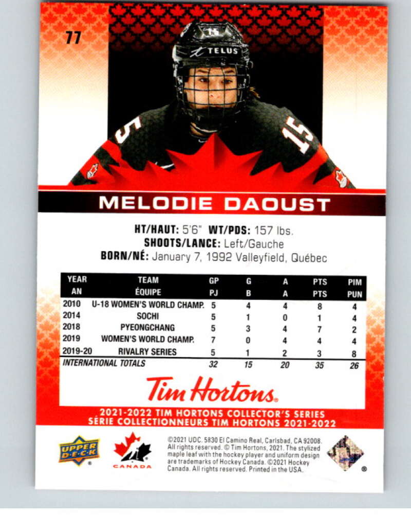 2021-22 Upper Deck Tim Hortons Team Canada #77 Melodie Daoust V52678 Image 2