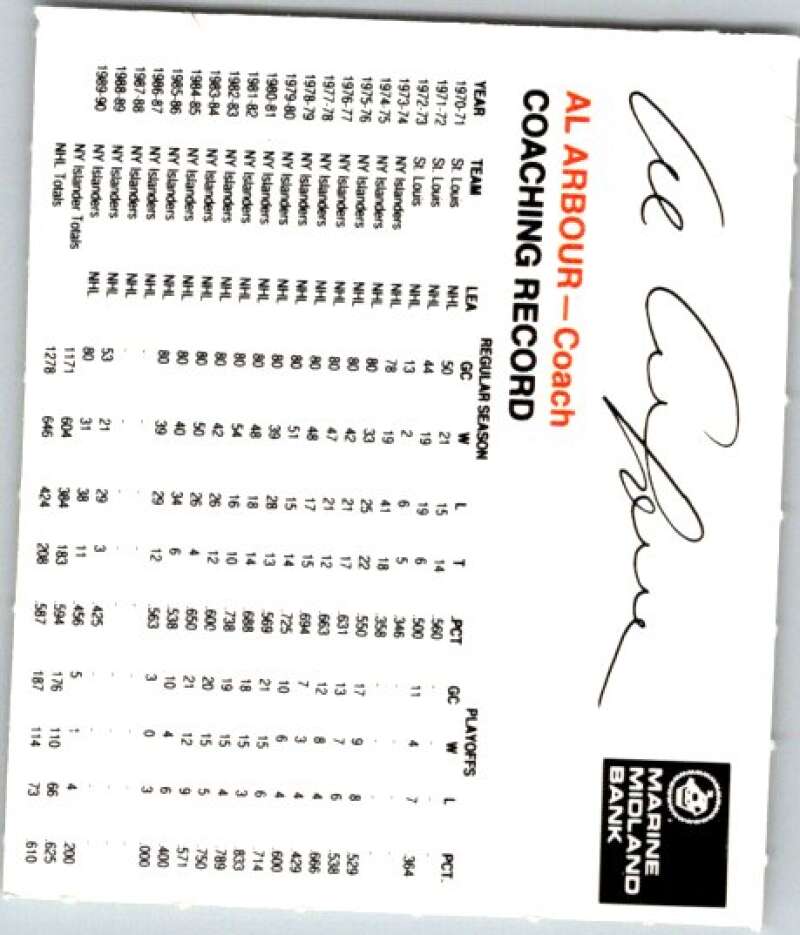 1990-91 New York Islanders Marine Midland Bank Al Arbour V54399 Image 2