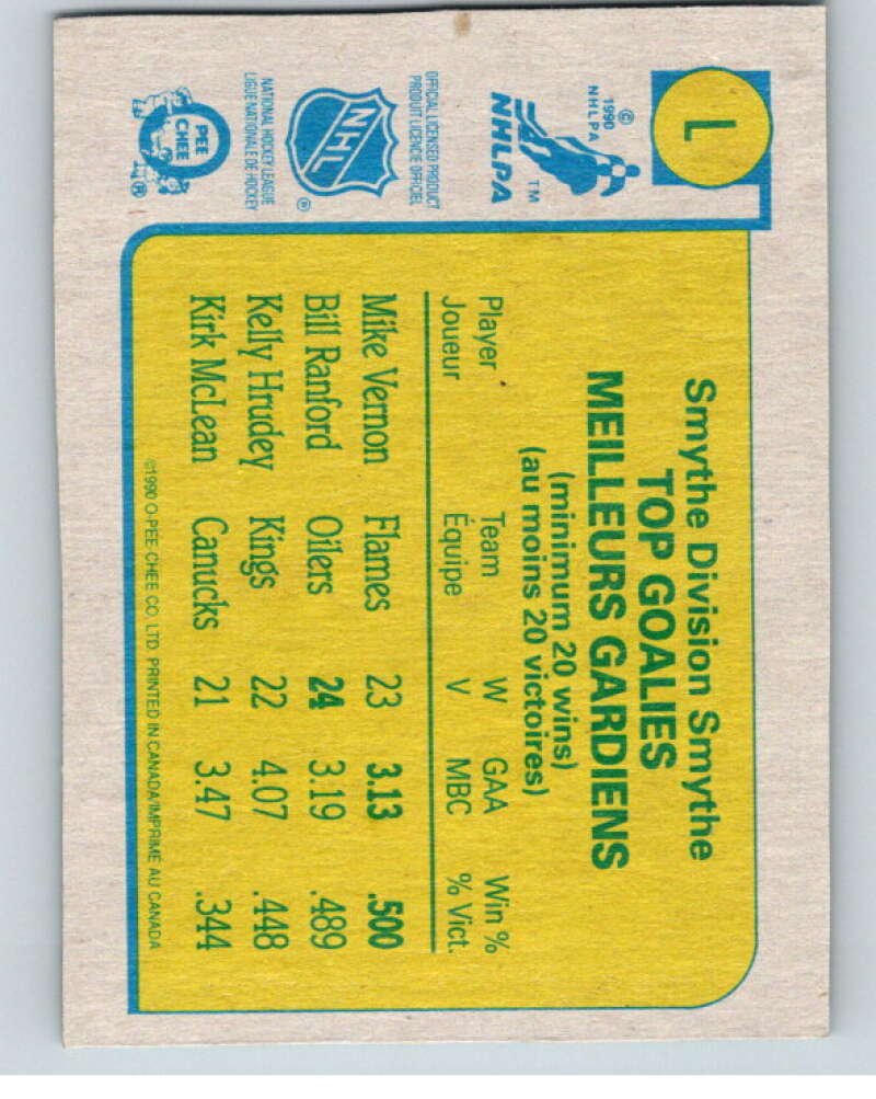 1990-91 O-Pee-Chee Box Bottoms #L Mike Vernon V54692 Image 2