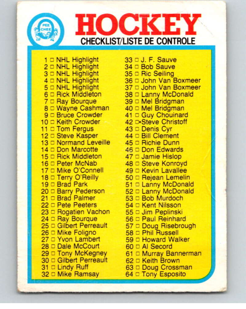 1982-83 O-Pee-Chee #121 Checklist 1-132 CL V58033 Image 1