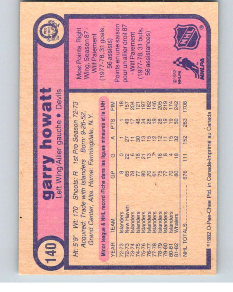 1982-83 O-Pee-Chee #140 Garry Howatt New Jersey Devils V57962 Image 2