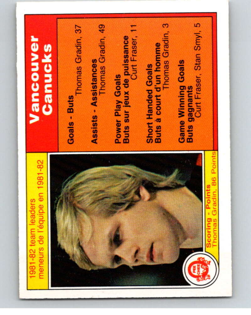 1982-83 O-Pee-Chee #337 Thomas Gradin TL Vancouver Canucks V59454 Image 1