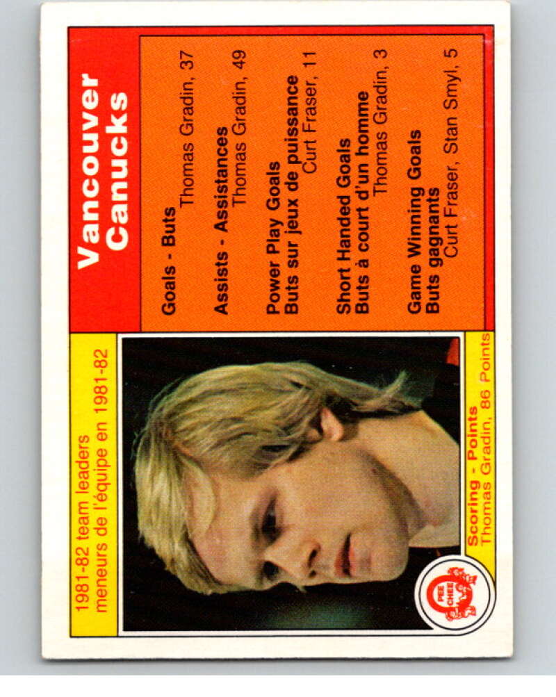 1982-83 O-Pee-Chee #337 Thomas Gradin TL Vancouver Canucks V59455 Image 1