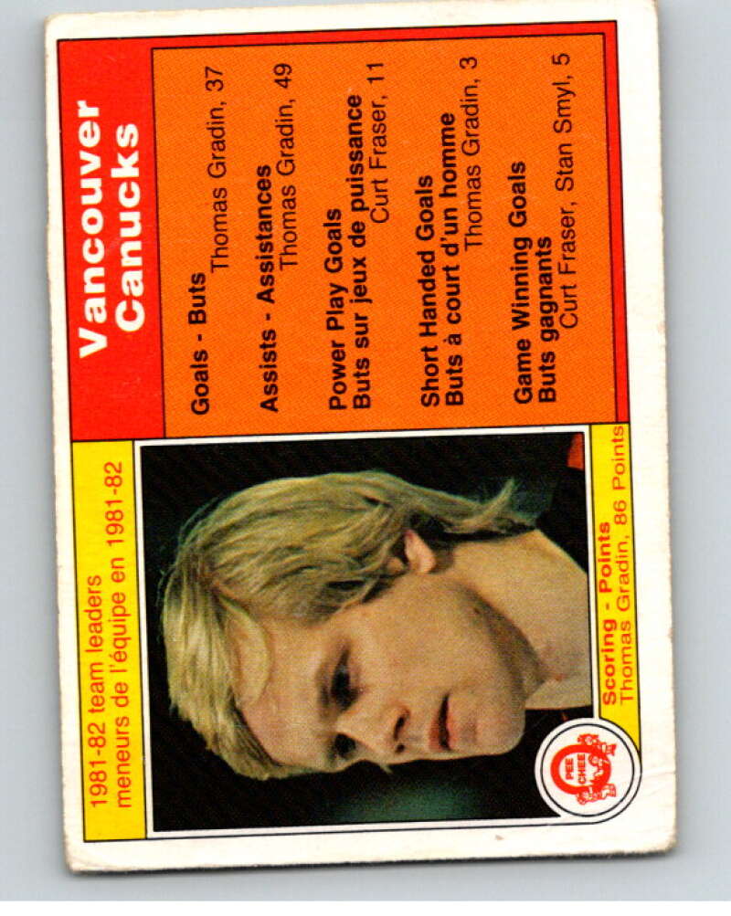 1982-83 O-Pee-Chee #337 Thomas Gradin TL Vancouver Canucks V59456 Image 1