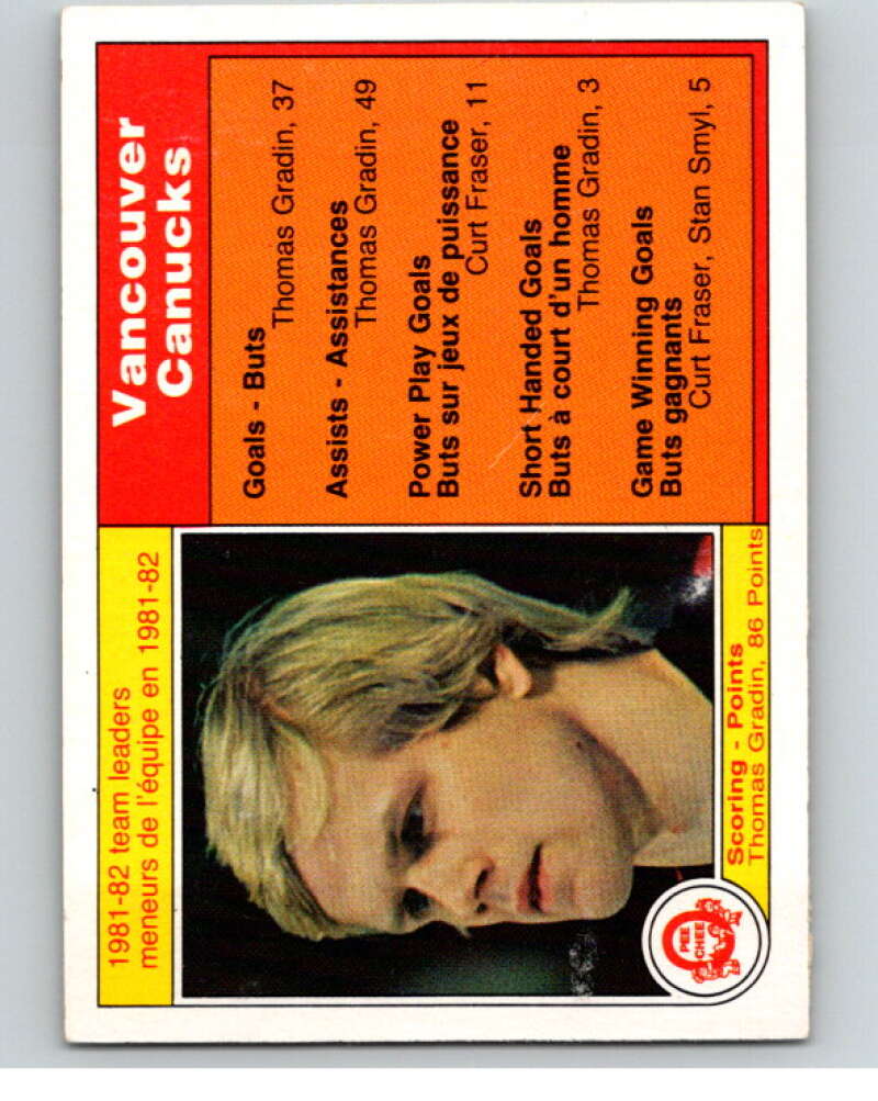 1982-83 O-Pee-Chee #337 Thomas Gradin TL Vancouver Canucks V59458 Image 1