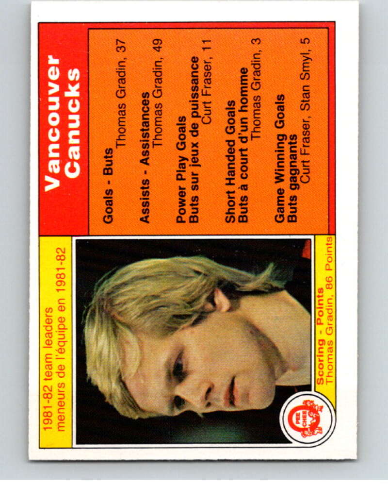 1982-83 O-Pee-Chee #337 Thomas Gradin TL Vancouver Canucks V59461 Image 1