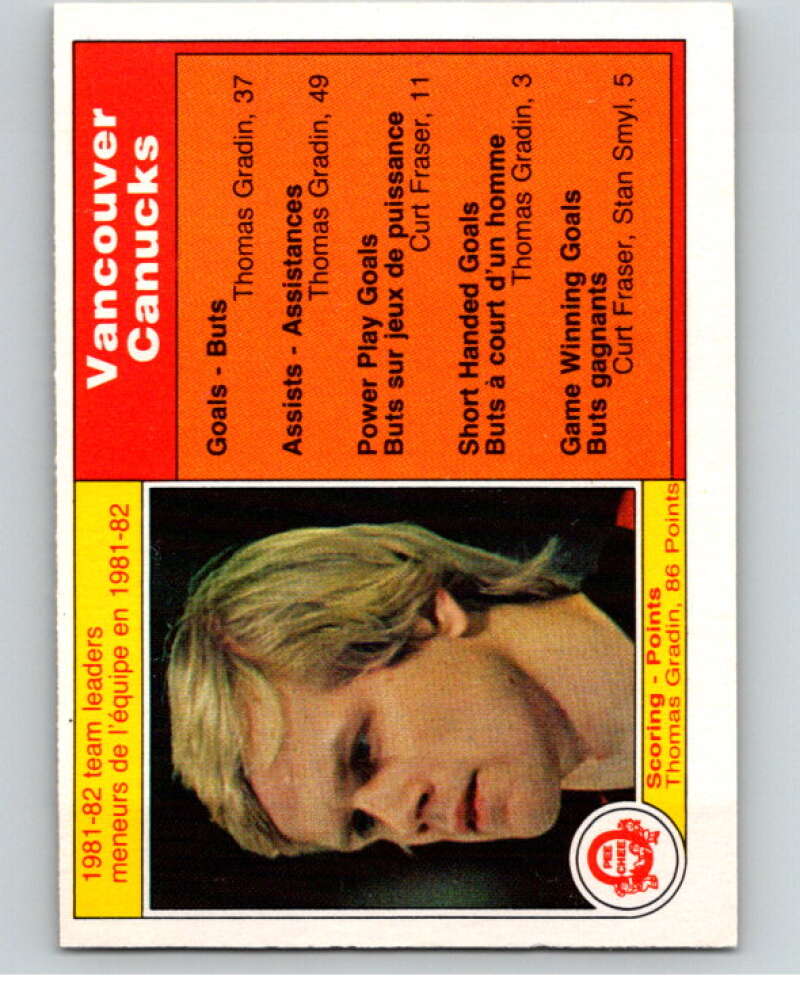 1982-83 O-Pee-Chee #337 Thomas Gradin TL Vancouver Canucks V59462 Image 1