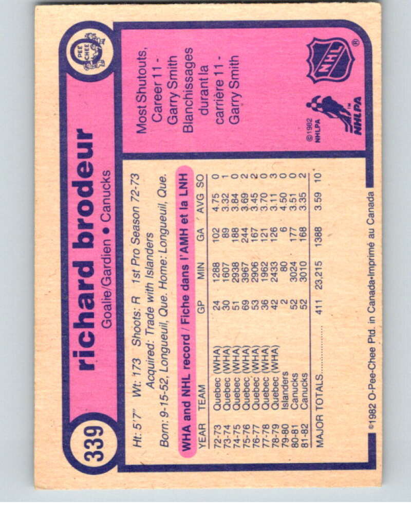 1982-83 O-Pee-Chee #339 Richard Brodeur Vancouver Canucks V59474 Image 2